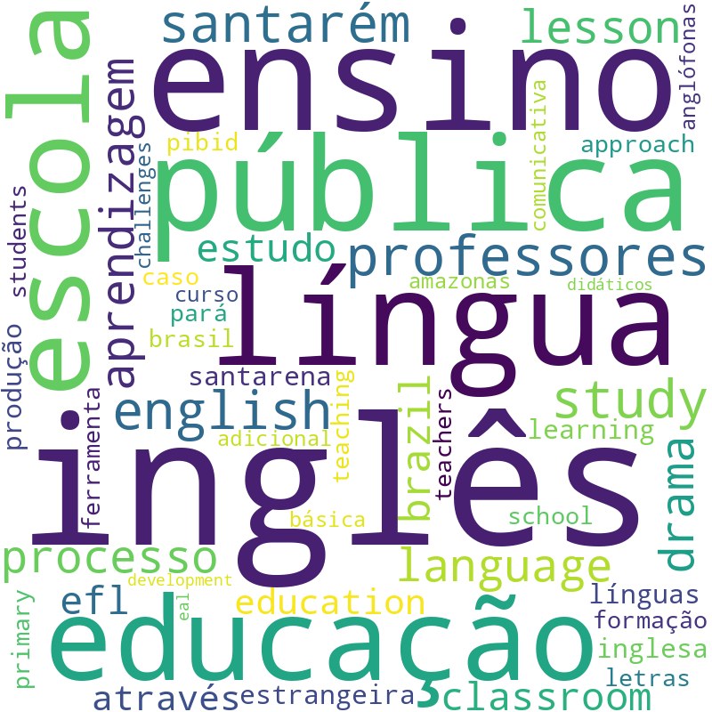 Nuvem de termos dos títulos das publicações