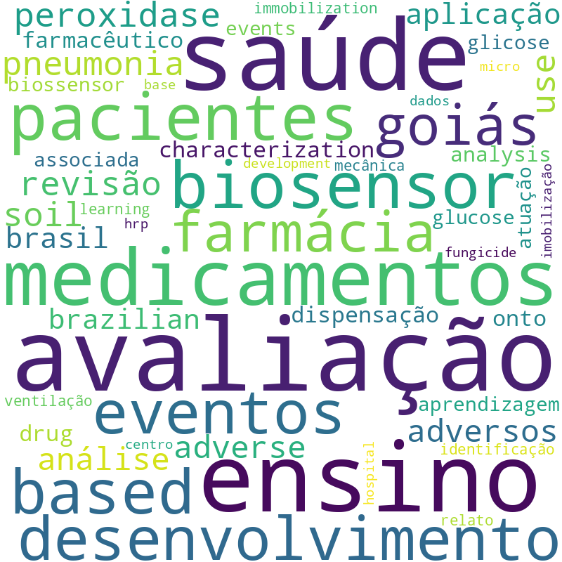 Nuvem de termos dos títulos das publicações