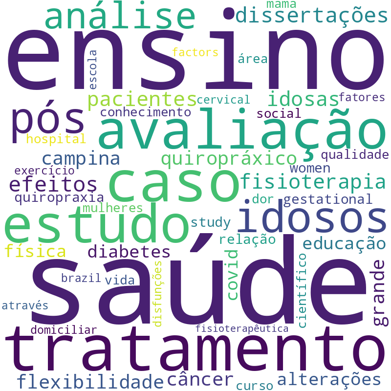 Nuvem de termos dos títulos das publicações