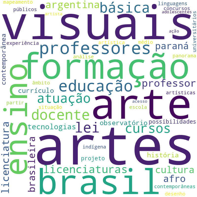 Nuvem de termos dos títulos das publicações
