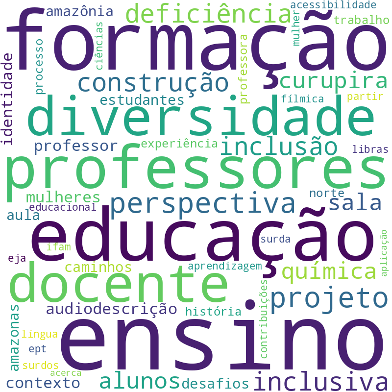 Nuvem de termos dos títulos das publicações