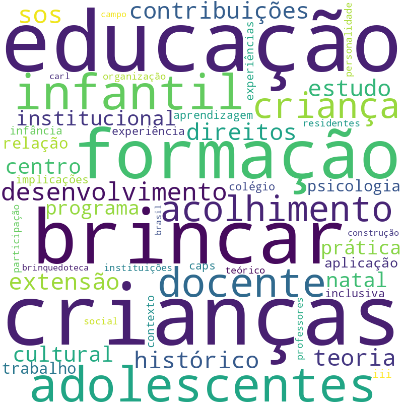 Nuvem de termos dos títulos das publicações