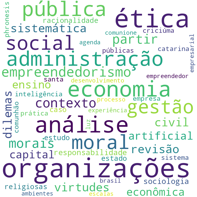 Nuvem de termos dos títulos das publicações