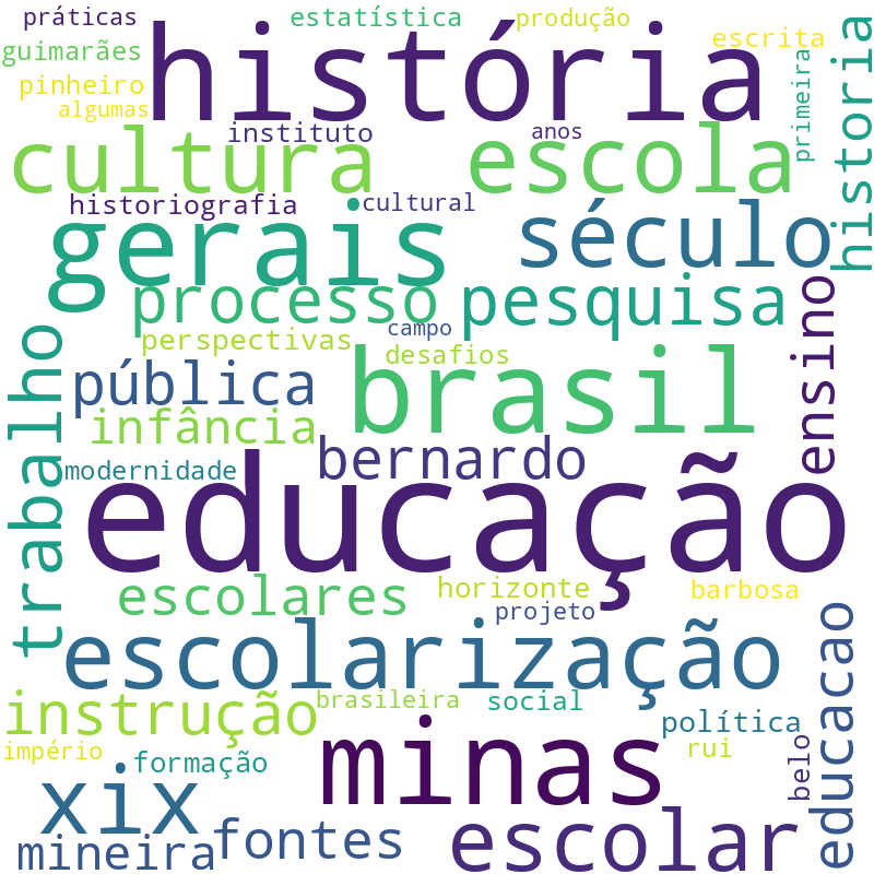 Nuvem de termos dos títulos das publicações