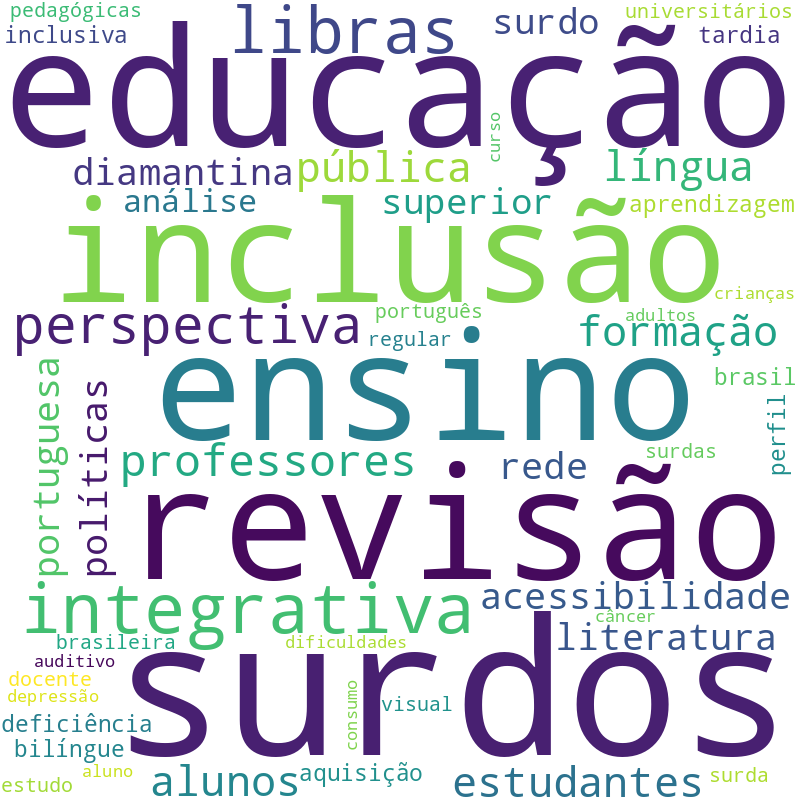 Nuvem de termos dos títulos das publicações