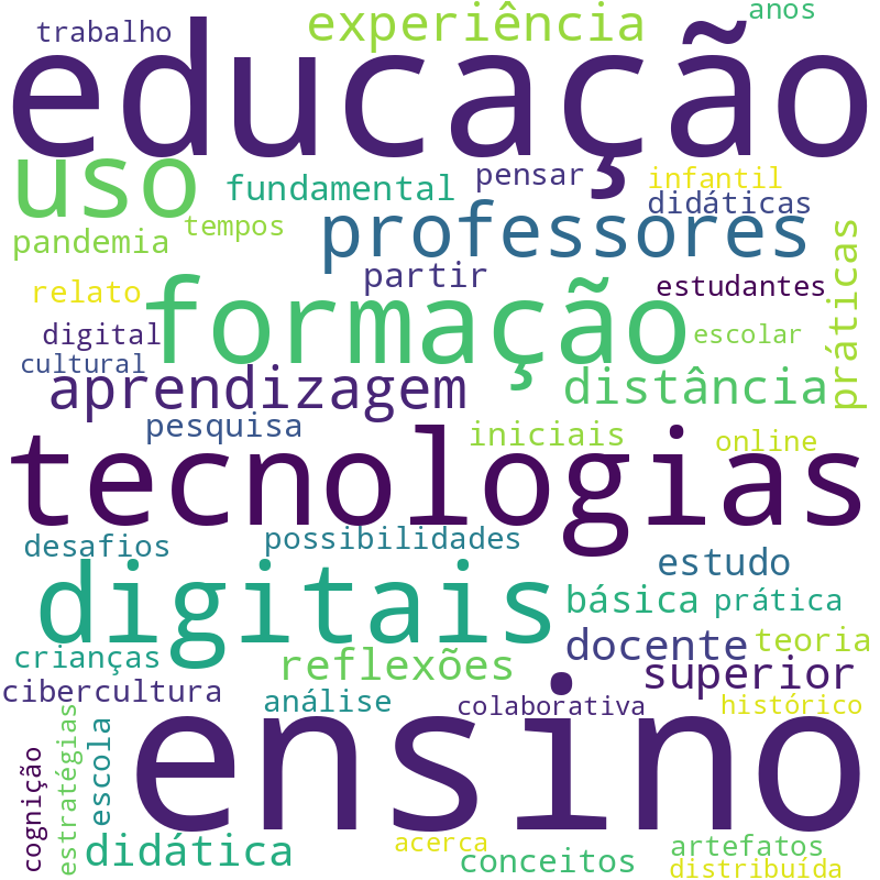 Nuvem de termos dos títulos das publicações