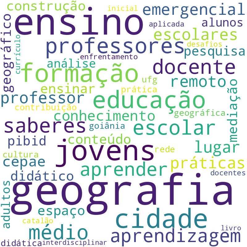 Nuvem de termos dos títulos das publicações