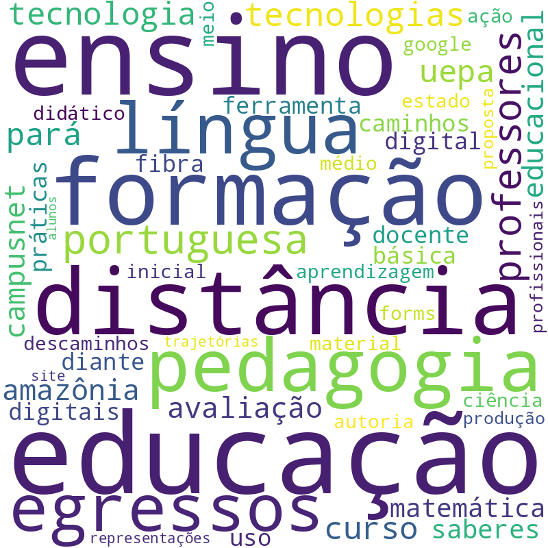 Nuvem de termos dos títulos das publicações