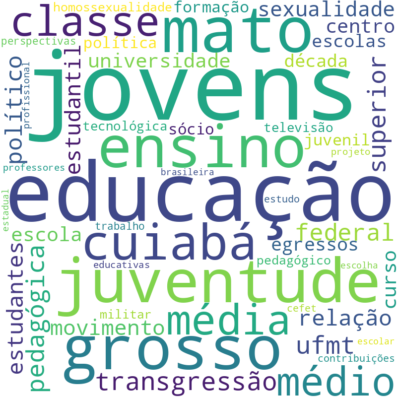 Nuvem de termos dos títulos das publicações