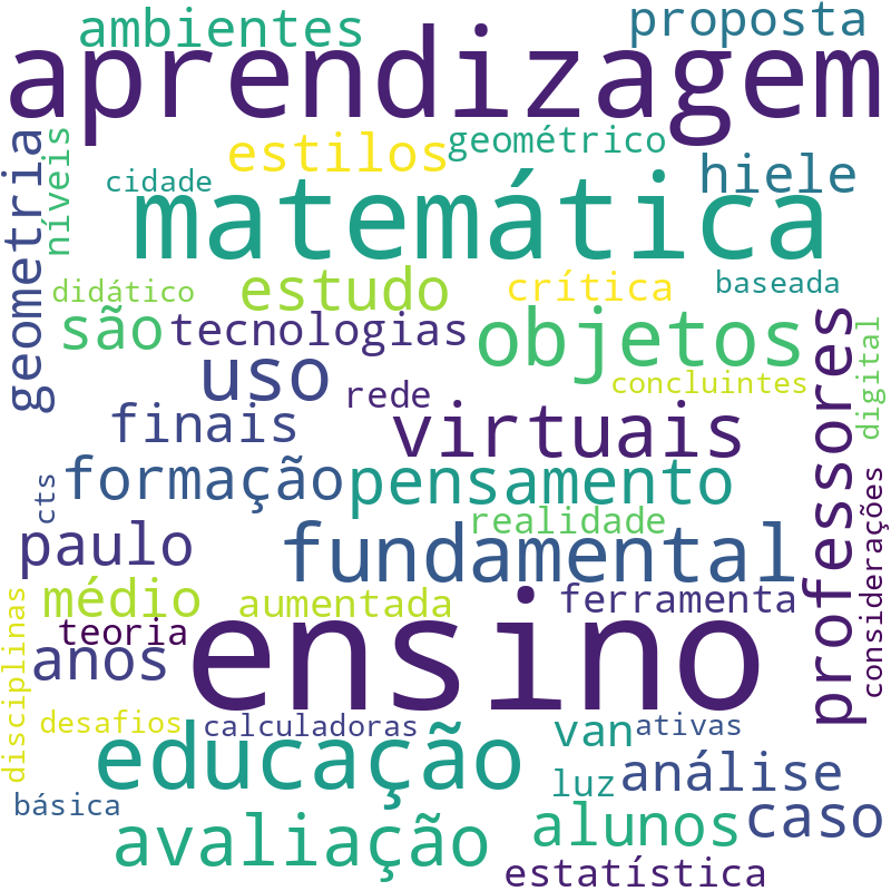 Nuvem de termos dos títulos das publicações