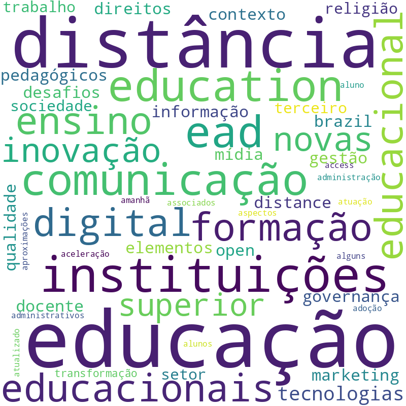 Nuvem de termos dos títulos das publicações