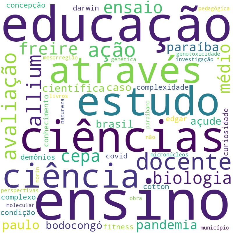 Nuvem de termos dos títulos das publicações