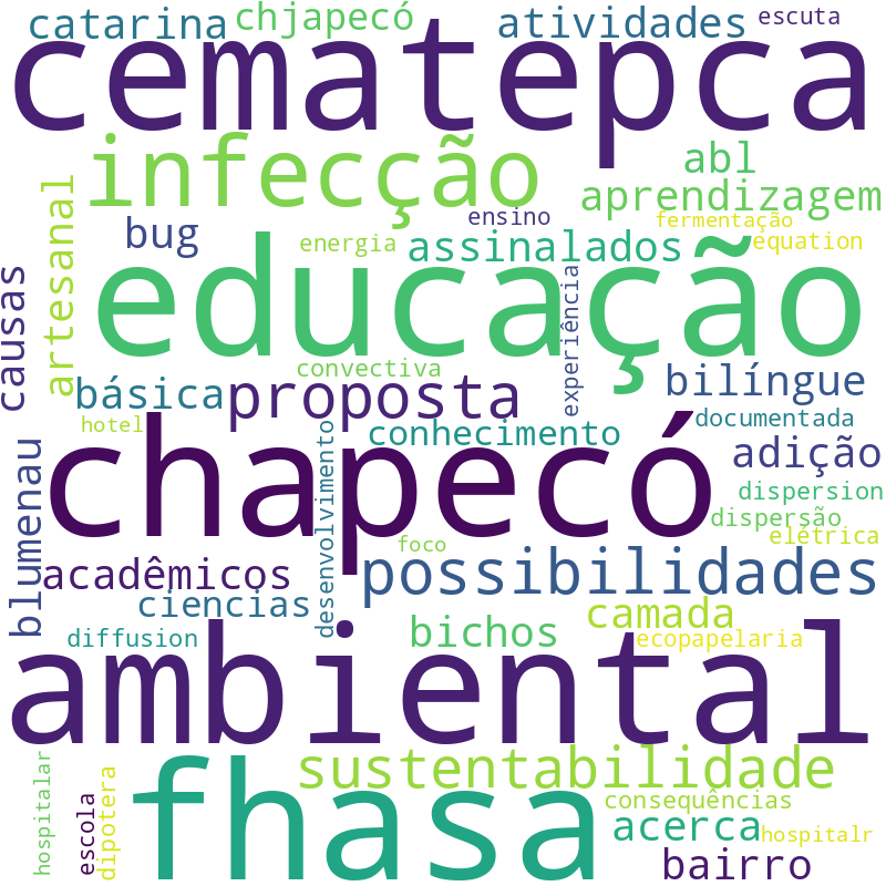 Nuvem de termos dos títulos das publicações