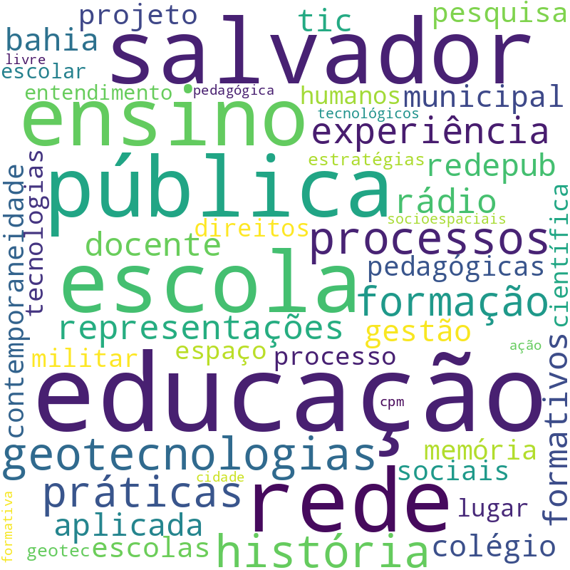 Nuvem de termos dos títulos das publicações