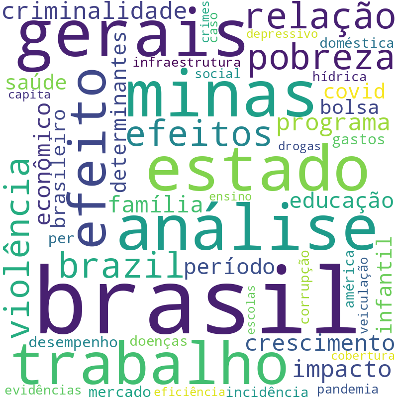 Nuvem de termos dos títulos das publicações