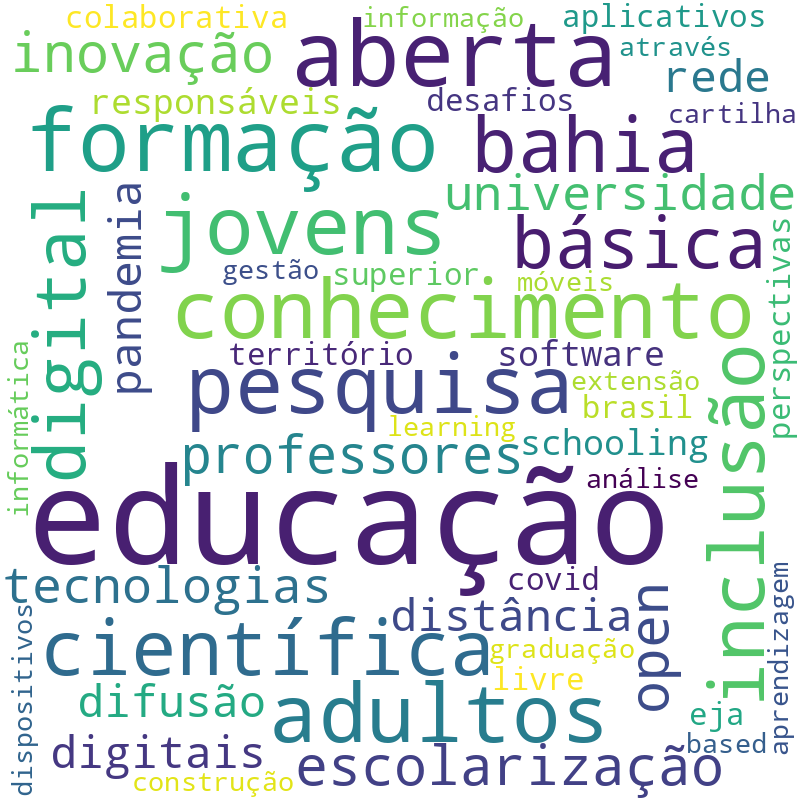 Nuvem de termos dos títulos das publicações