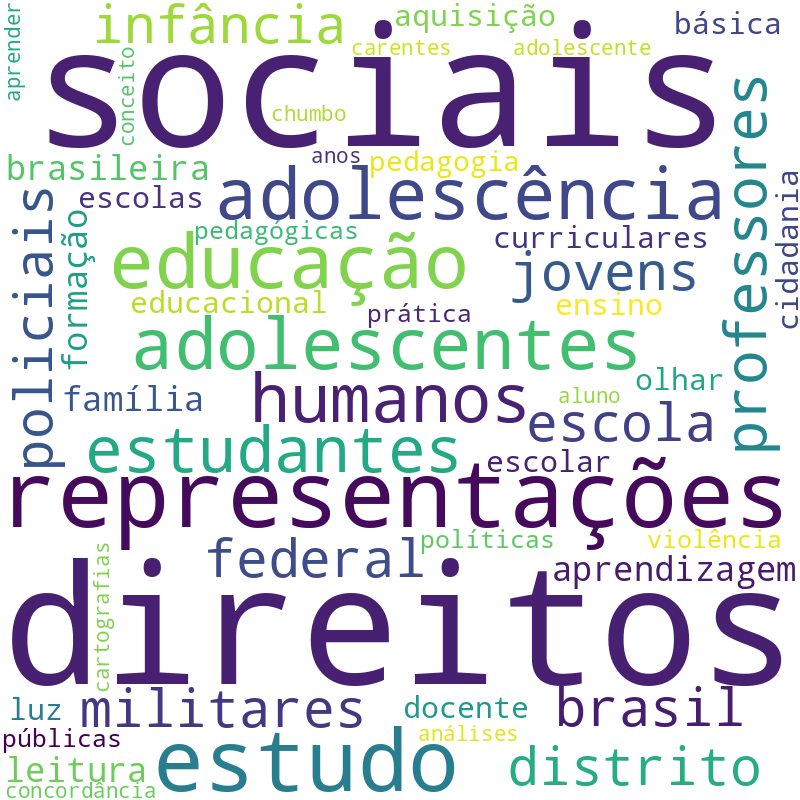 Nuvem de termos dos títulos das publicações