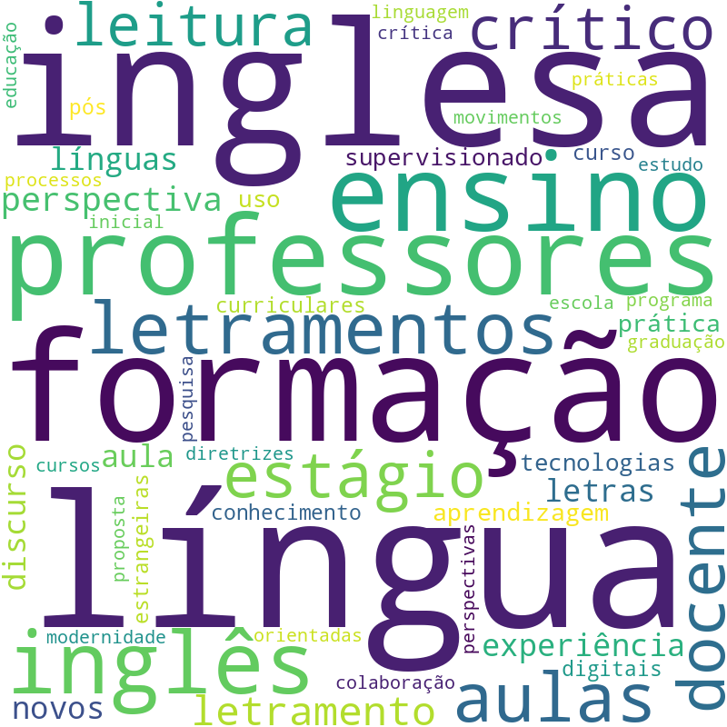 Nuvem de termos dos títulos das publicações
