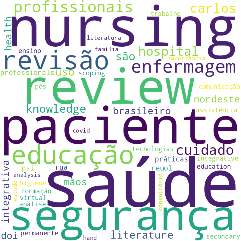Nuvem de termos dos títulos das publicações