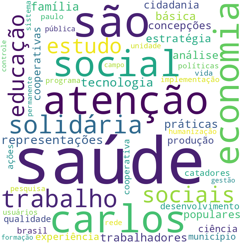 Nuvem de termos dos títulos das publicações