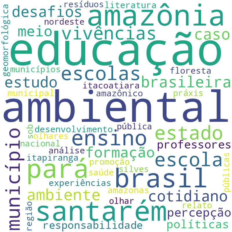 Nuvem de termos dos títulos das publicações
