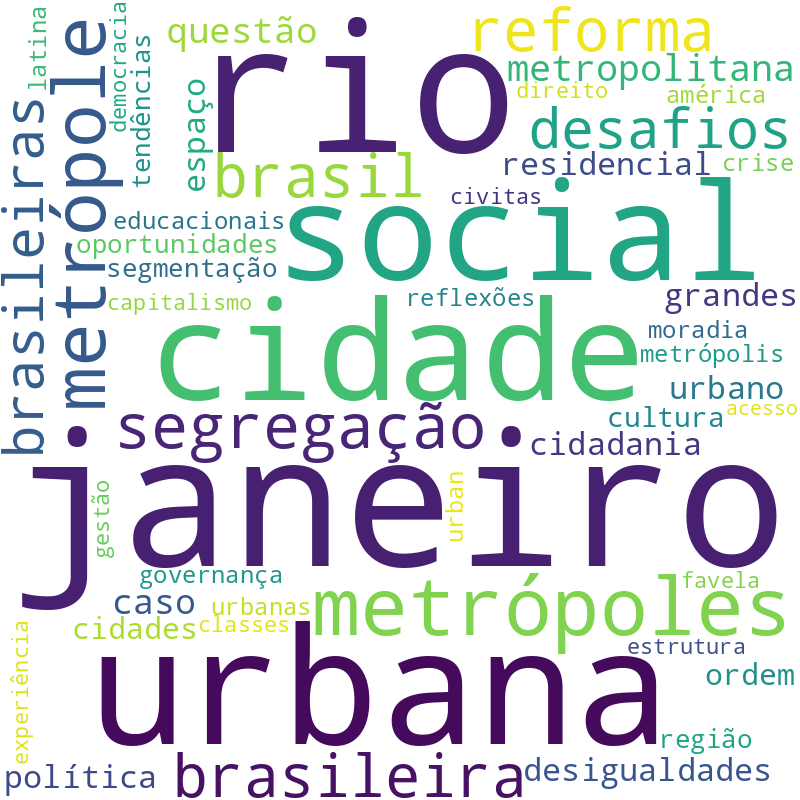 Nuvem de termos dos títulos das publicações