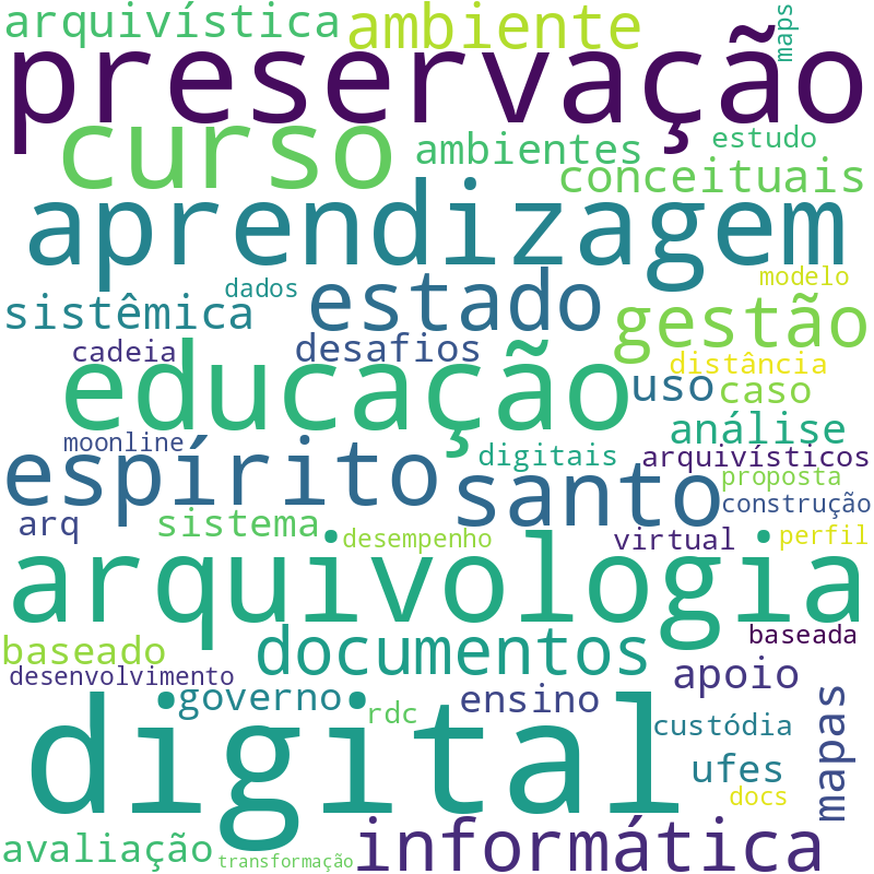 Nuvem de termos dos títulos das publicações