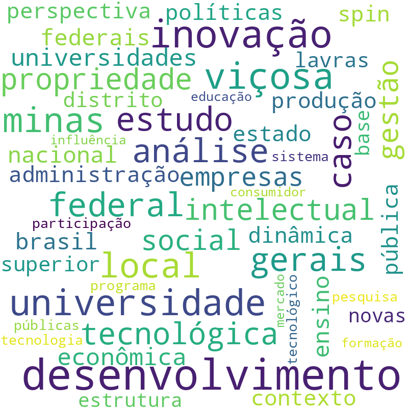 Nuvem de termos dos títulos das publicações