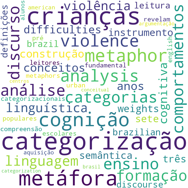 Nuvem de termos dos títulos das publicações
