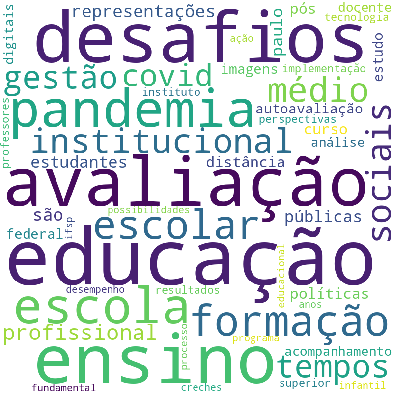 Nuvem de termos dos títulos das publicações