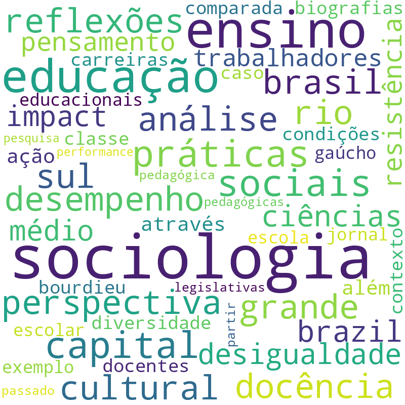Nuvem de termos dos títulos das publicações