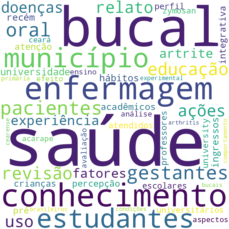 Nuvem de termos dos títulos das publicações