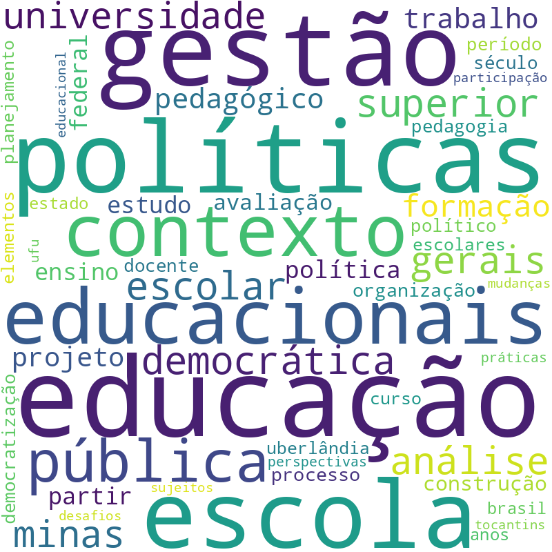 Nuvem de termos dos títulos das publicações