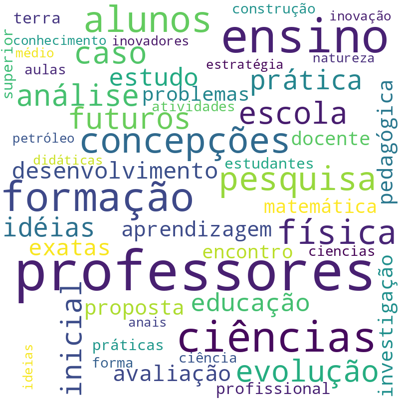 Nuvem de termos dos títulos das publicações