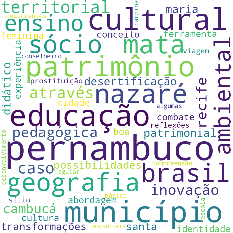 Nuvem de termos dos títulos das publicações