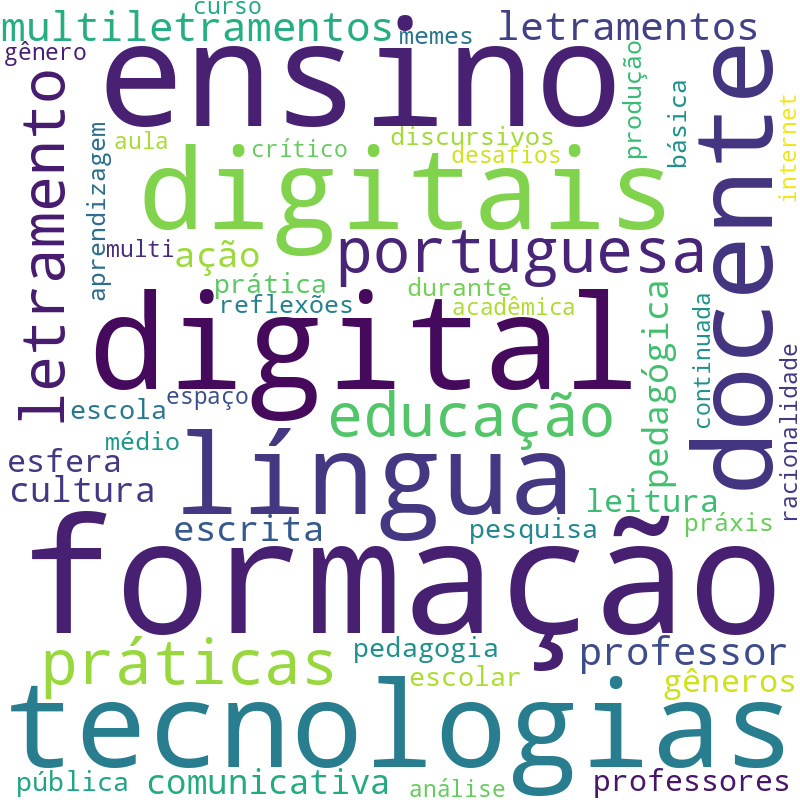 Nuvem de termos dos títulos das publicações