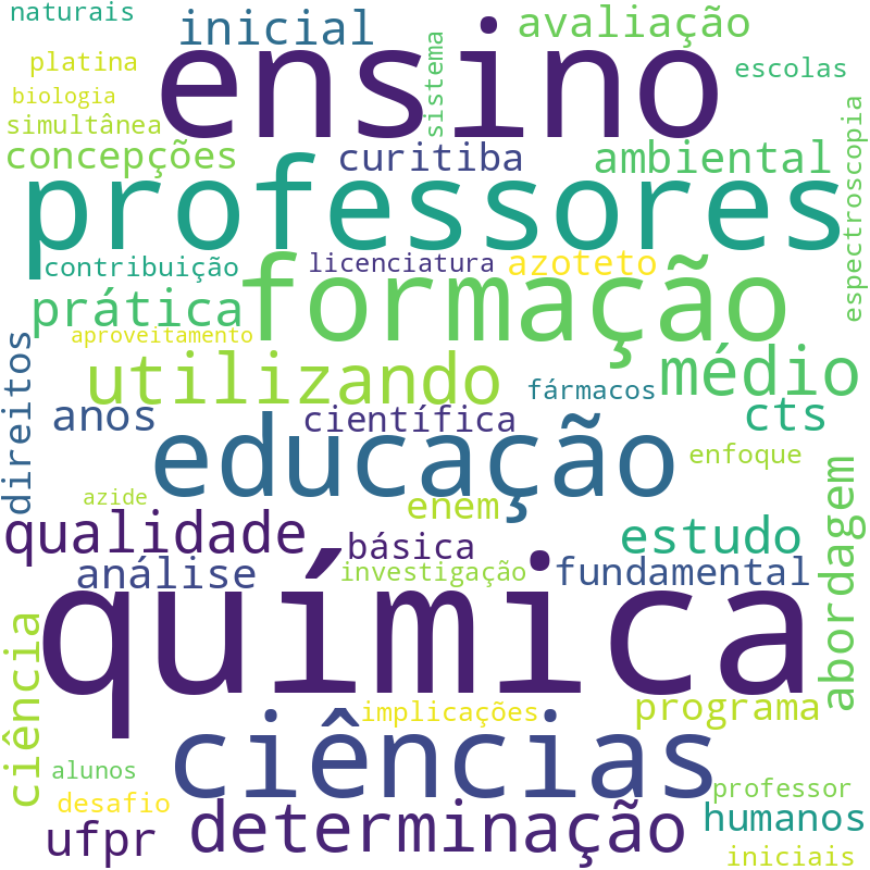 Nuvem de termos dos títulos das publicações