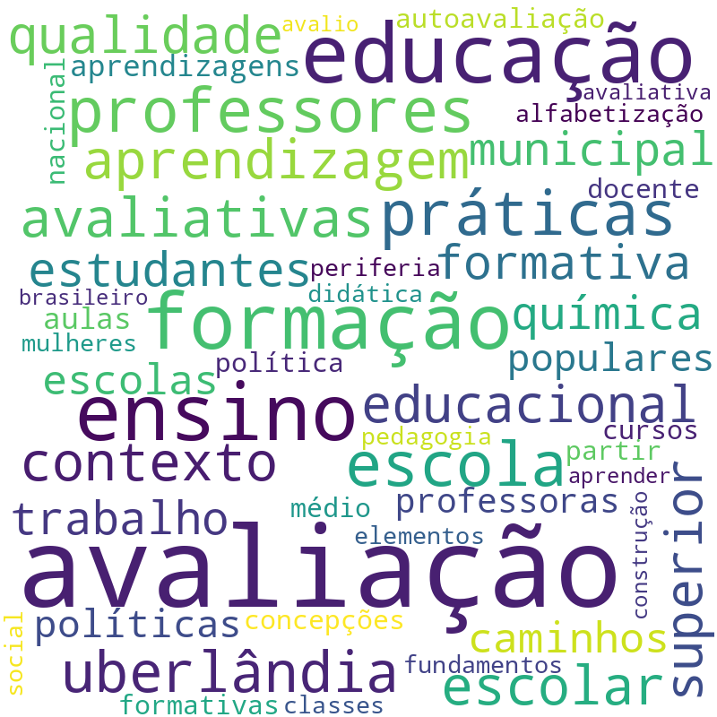 Nuvem de termos dos títulos das publicações