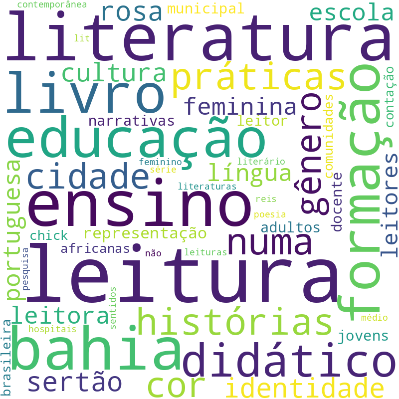 Nuvem de termos dos títulos das publicações
