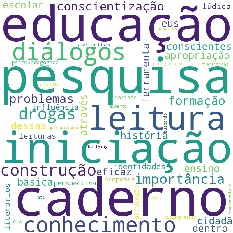 Nuvem de termos dos títulos das publicações