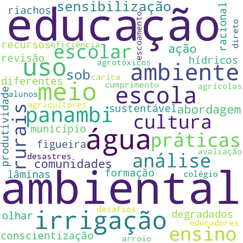 Nuvem de termos dos títulos das publicações