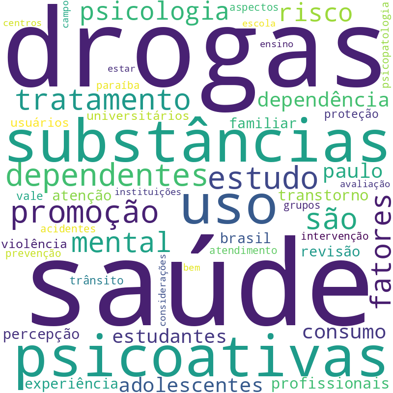 Nuvem de termos dos títulos das publicações