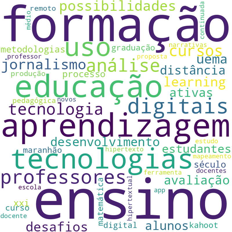 Nuvem de termos dos títulos das publicações