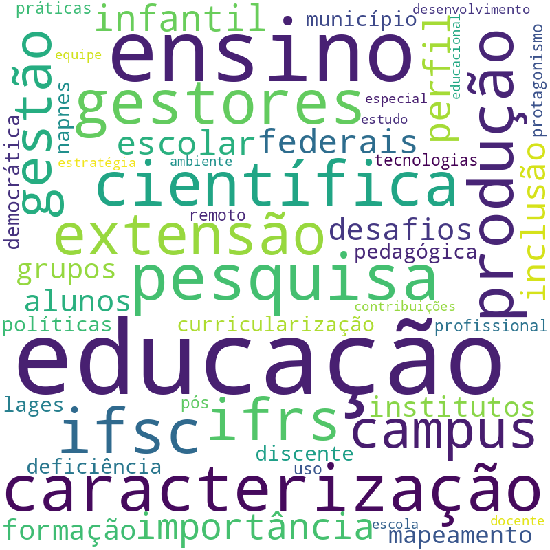 Nuvem de termos dos títulos das publicações