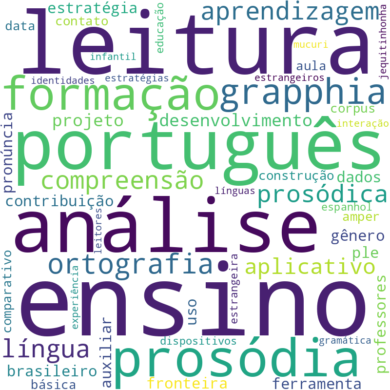 Nuvem de termos dos títulos das publicações