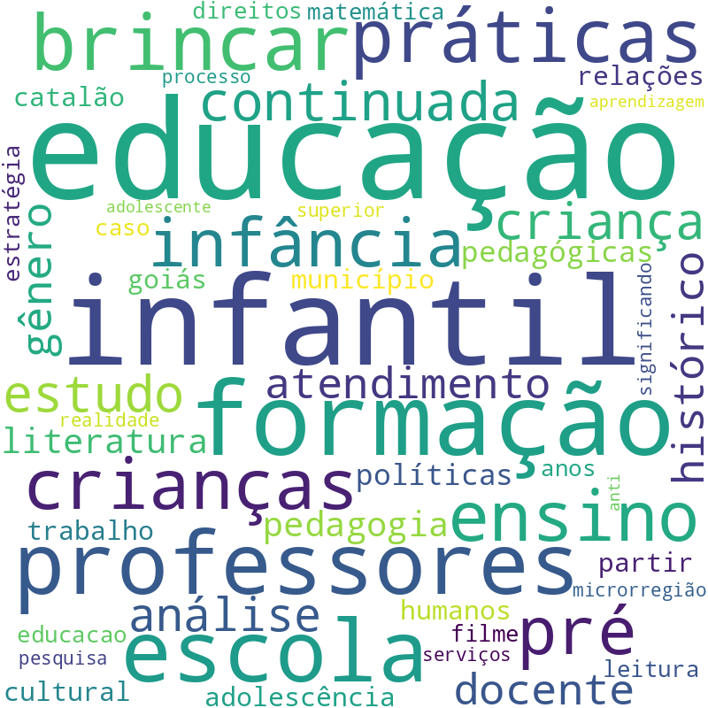 Nuvem de termos dos títulos das publicações