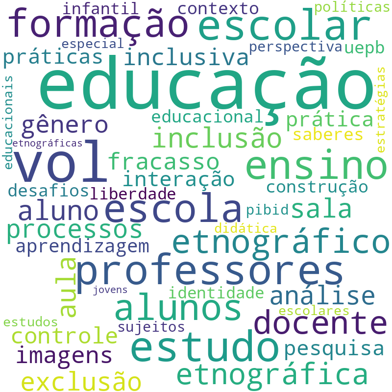 Nuvem de termos dos títulos das publicações