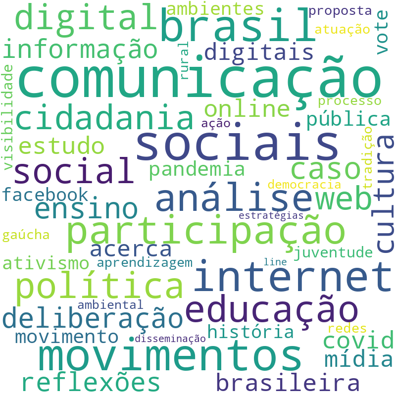 Nuvem de termos dos títulos das publicações