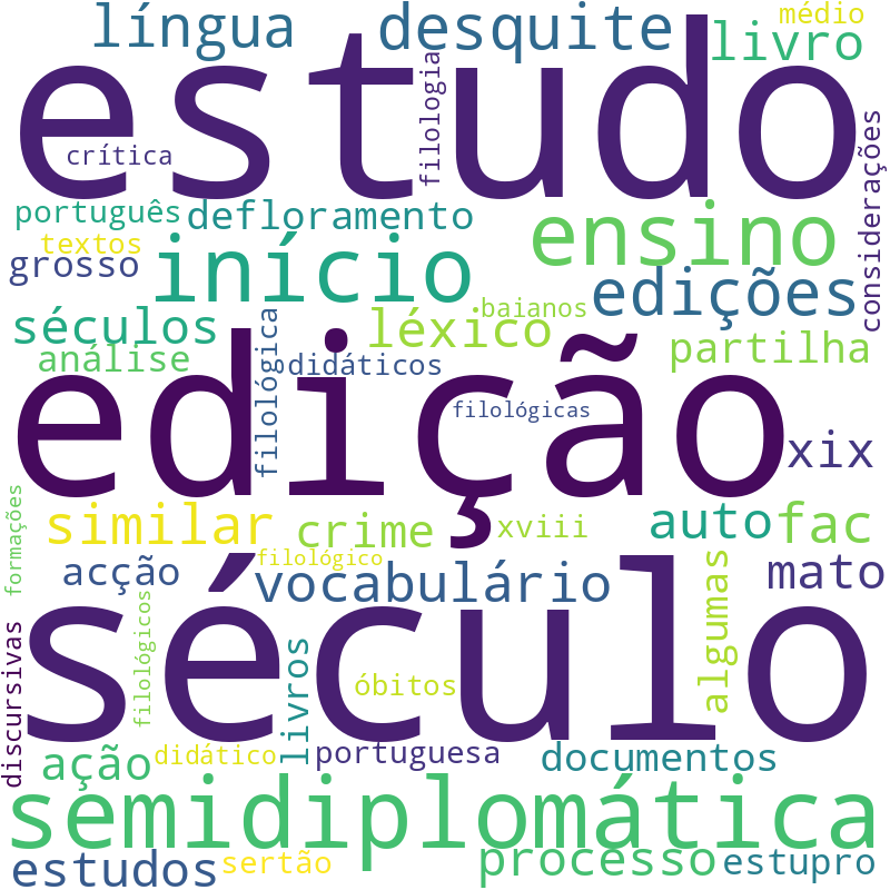 Nuvem de termos dos títulos das publicações