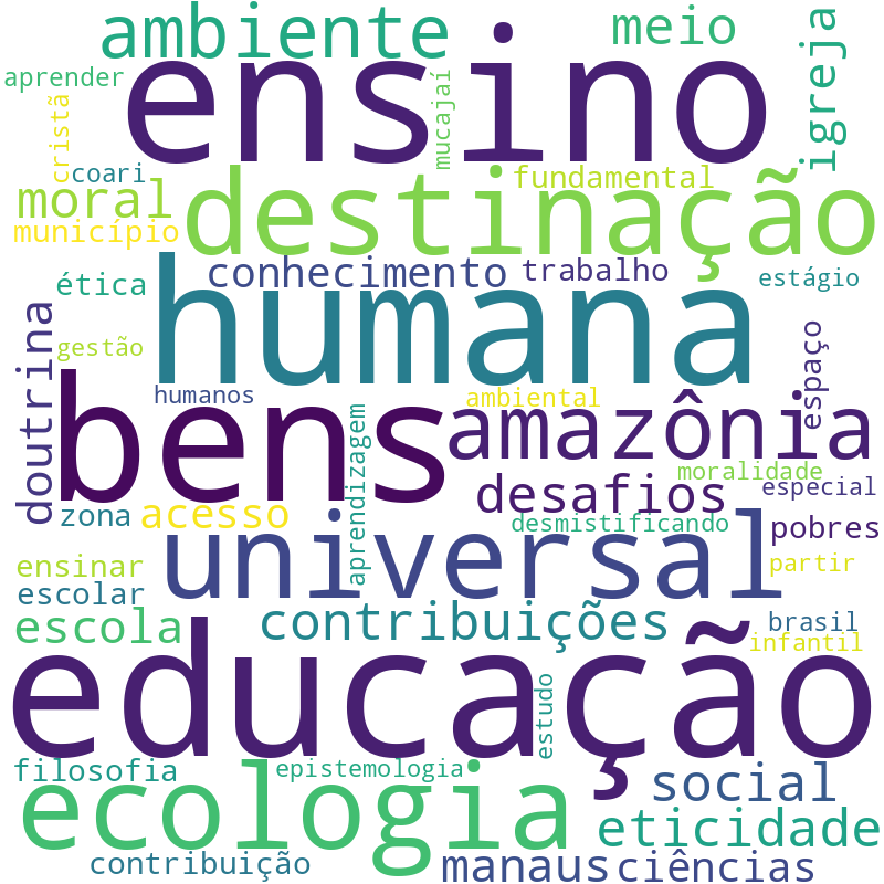 Nuvem de termos dos títulos das publicações